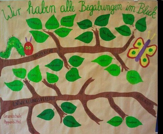 Plakat der Grundschule Poppenbüttel
