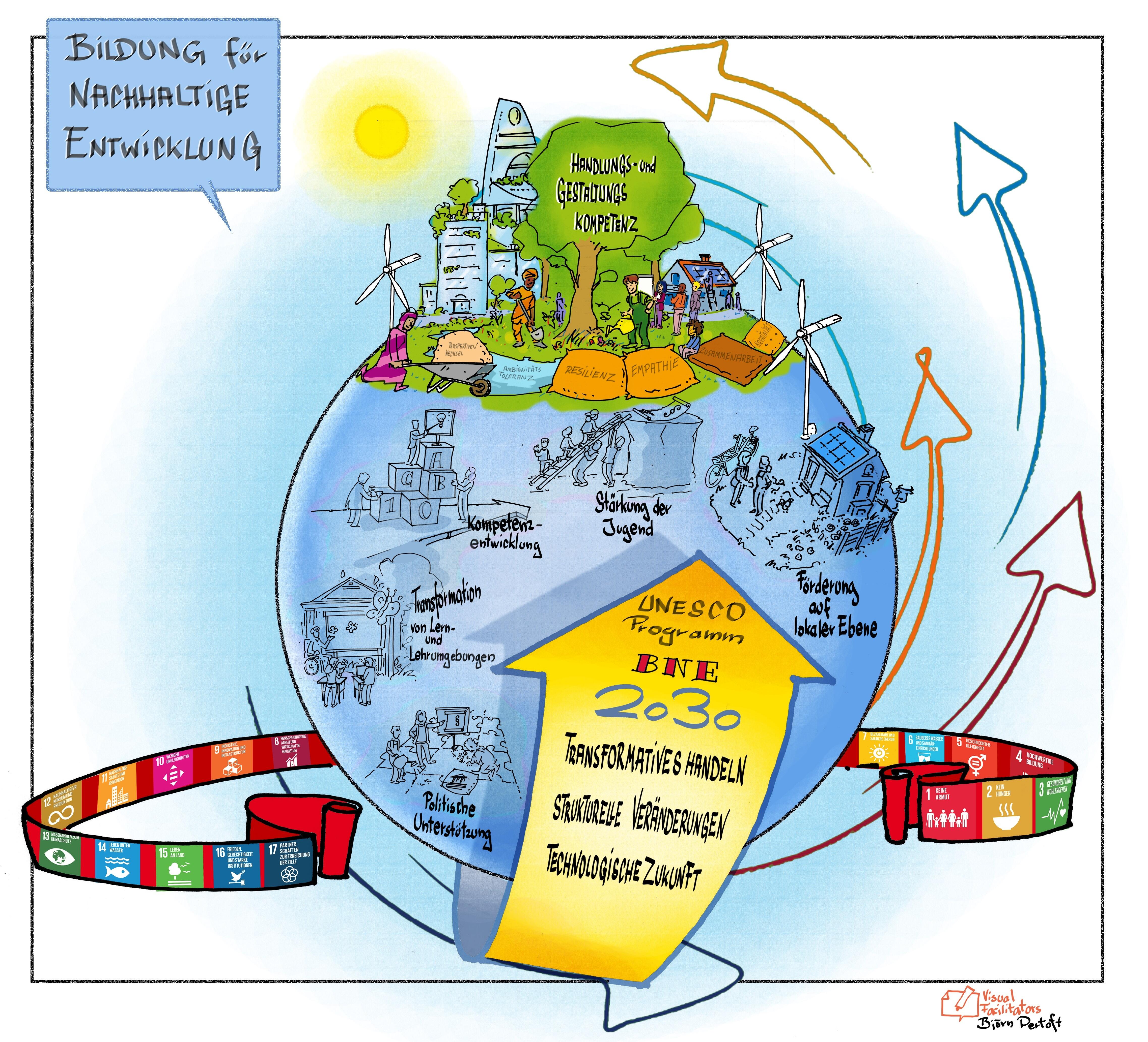 Weltkugel mit Infos zum UNESCO-Programm „BNE 2030“