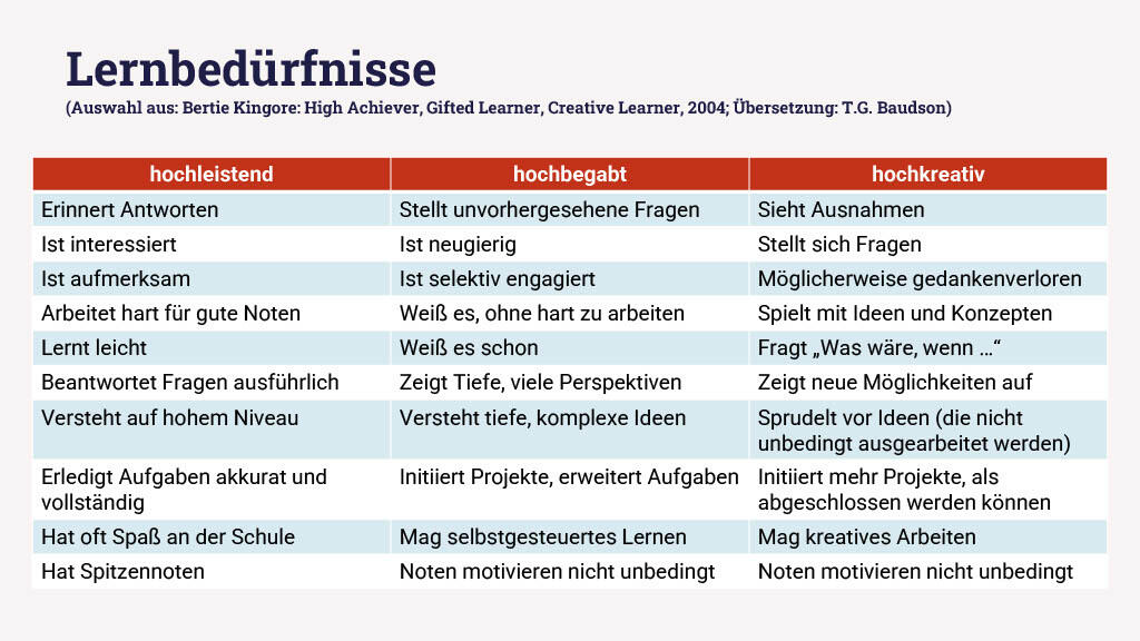 Abbildung einer Tabelle zum Thema Lernbedürfnisse von Bertie Kingore