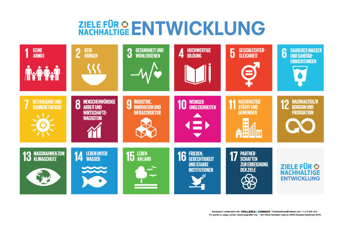 17 Ziele für nachhaltige Entwicklung