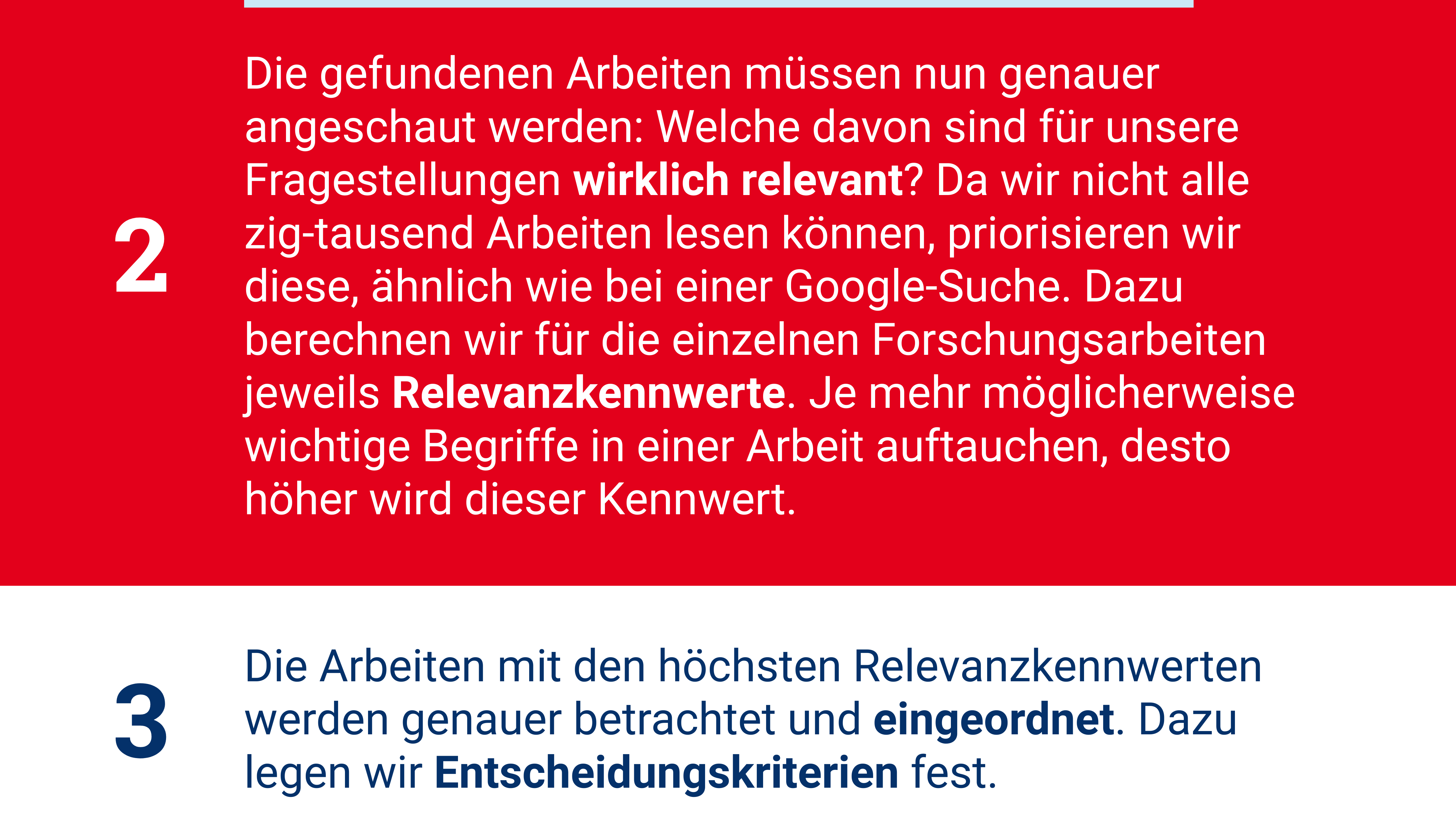 Infografik zur Scoping Review