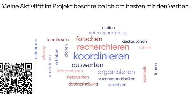 Wortwolke Projektaustausch Metavorhaben