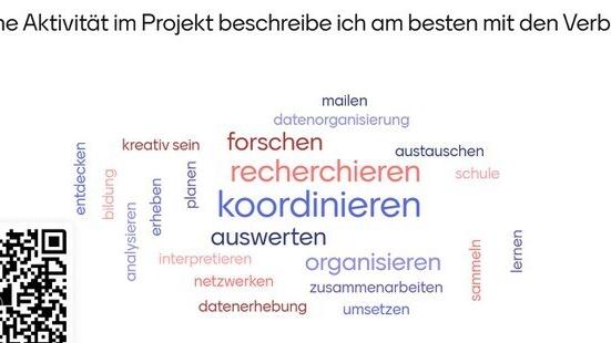 Wortwolke Projektaustausch Metavorhaben