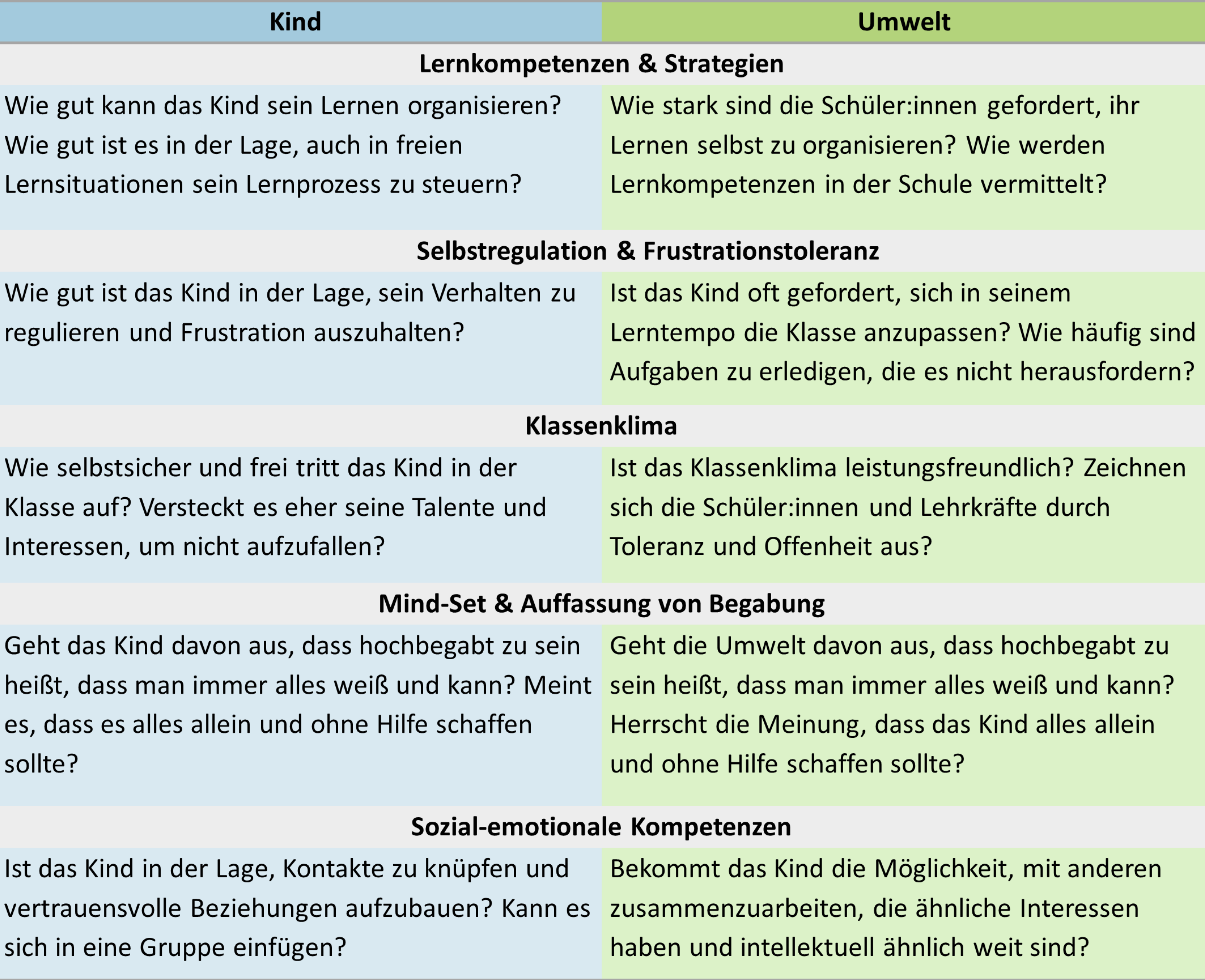 Tabelle Einflussfaktoren bei Underachievement