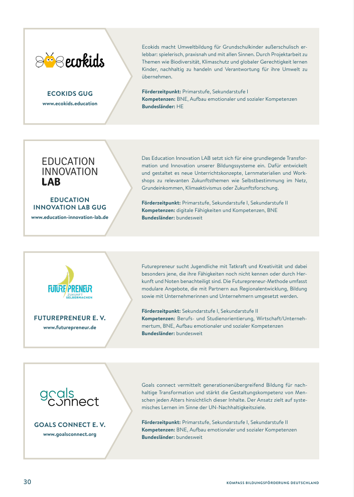 Screenshot Kurzprofile Bildungsförderkompass