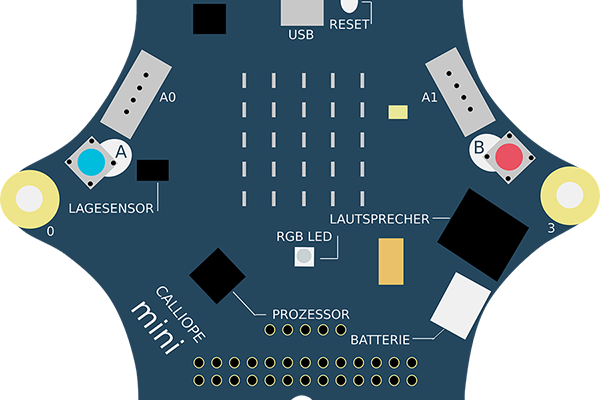 Abbildung eines Calliope mini-Computers.