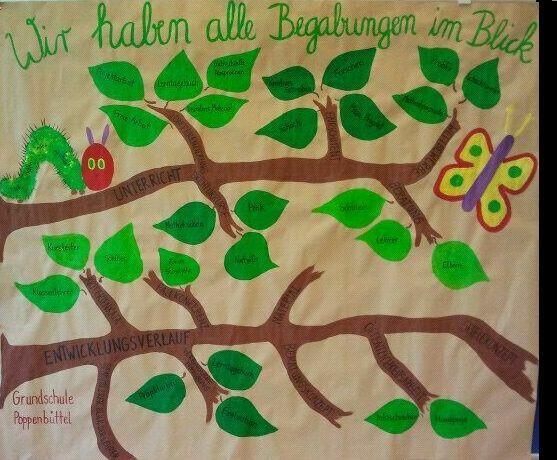 Plakat der Grundschule Poppenbüttel